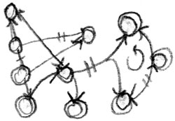 Gegenstandsloses, systemdynamisches Modell