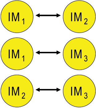 Ausrichtung (Alignment)