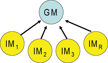 Kohärenz (Coherence)