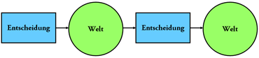 entscheidung_welt_ew entscheidung_welt_ew